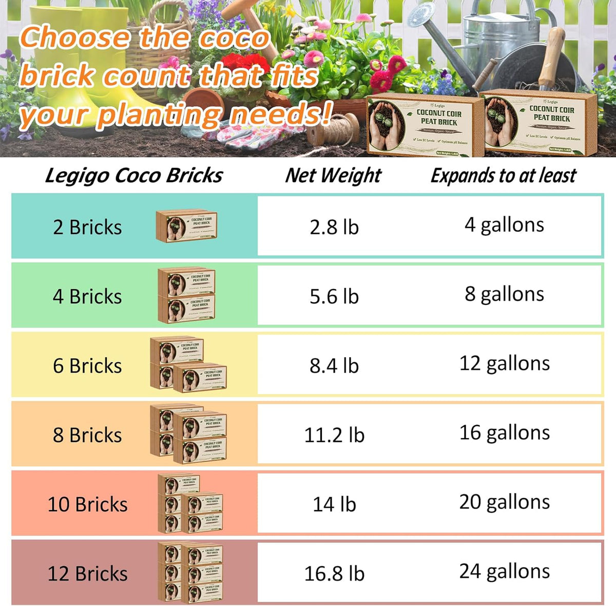 Legigo 4 Pack Premium Coco Coir Brick for Plants- 100% Organic Compressed Coconut Coir Bricks