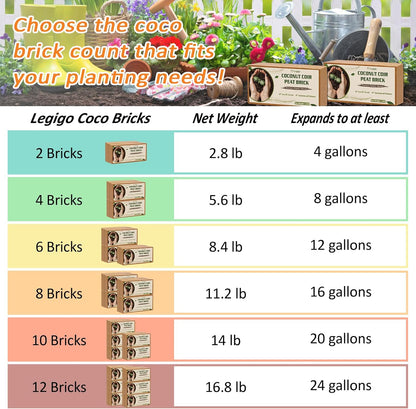 Legigo 4 Pack Premium Coco Coir Brick for Plants- 100% Organic Compressed Coconut Coir Bricks