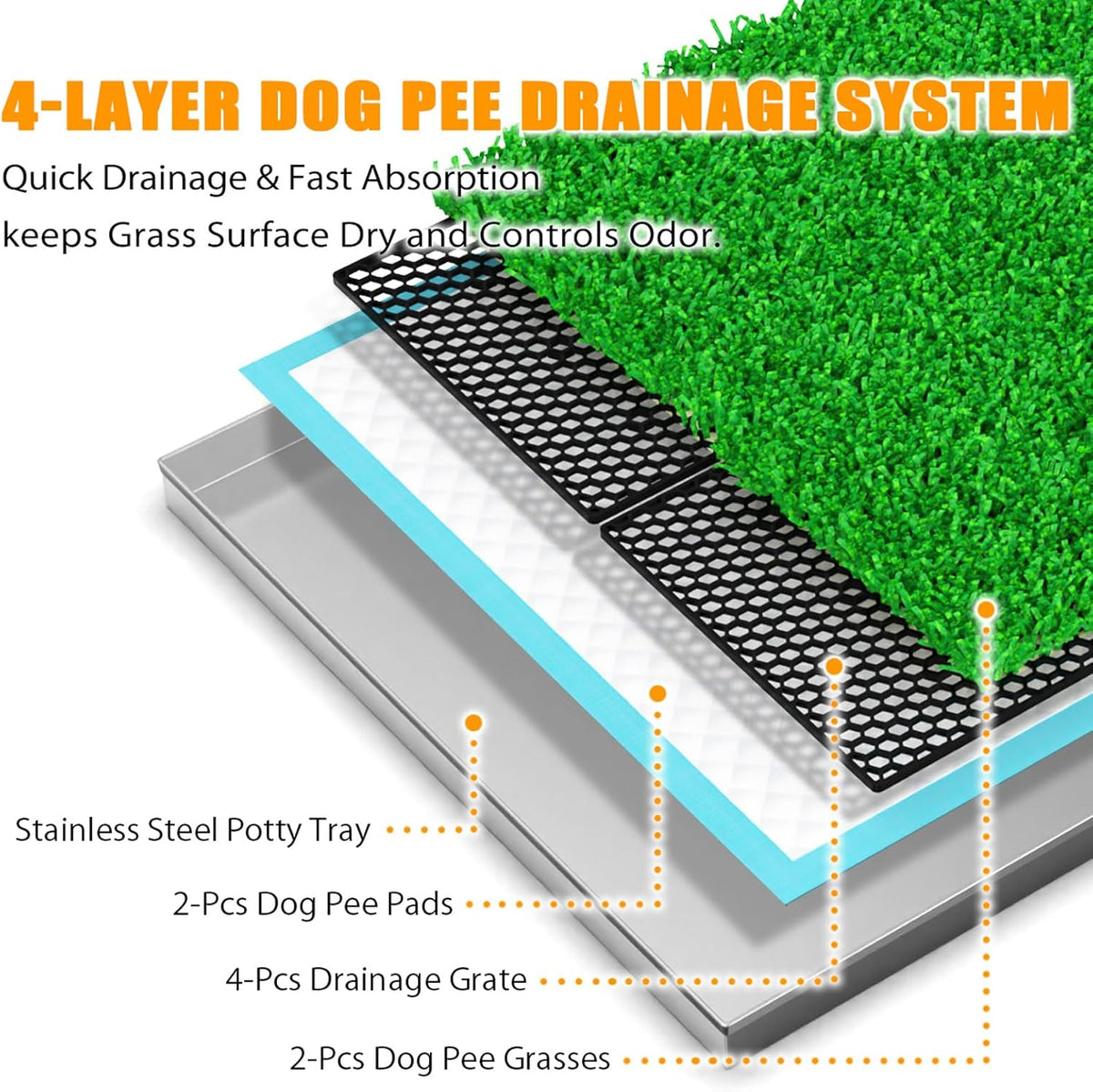 Dog Grass Pad with Tray, Stainless Steel Odor-Resistand Indoor Outdoor Potty System, Durable