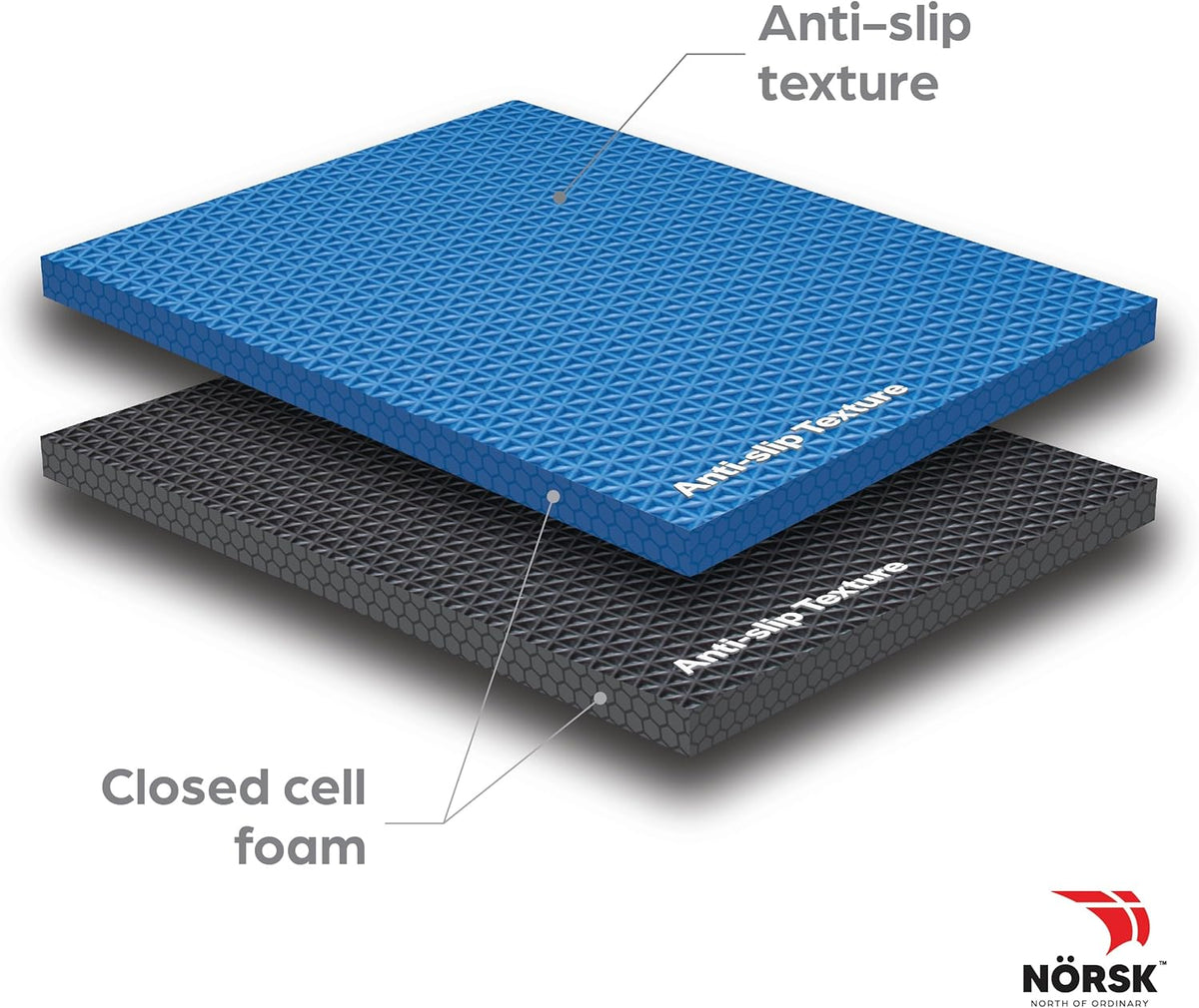 Norsk Reversible Gym Exercise Mats 3/4" Thick EVA Interlocking Foam Tiles, Perfect Gym Flooring for