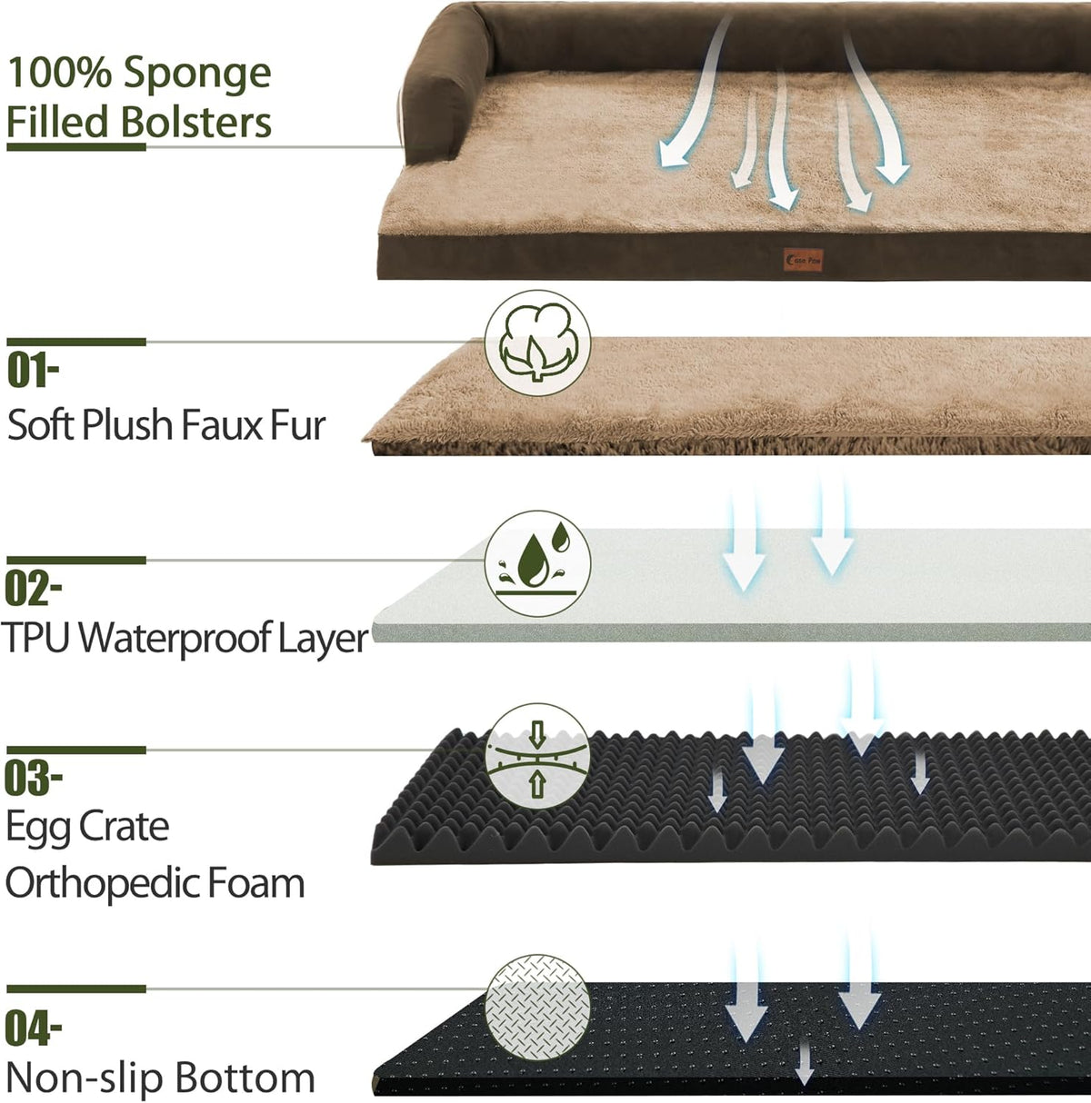 Orthopedic Dog Beds for Extra Large Dogs, Waterproof Dogs Beds XLarge, Memory Foam Dog Couch Beds