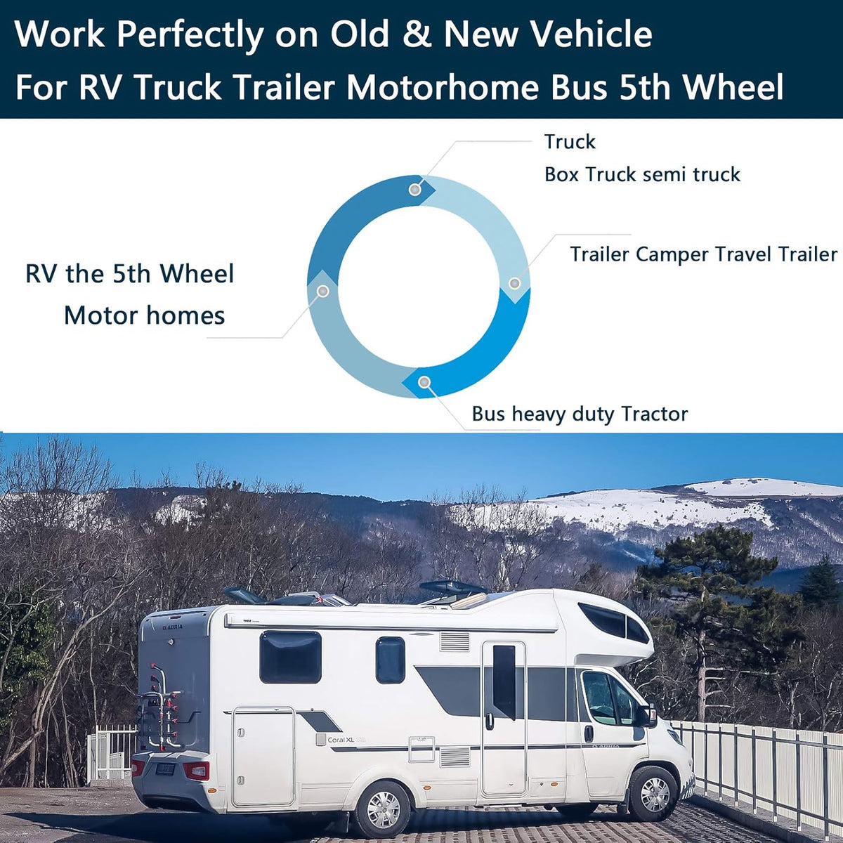 10.1" 1080P Backup Camera Monitor & Built-in DVR for RV Truck Trailer Rear Side Front Reversing