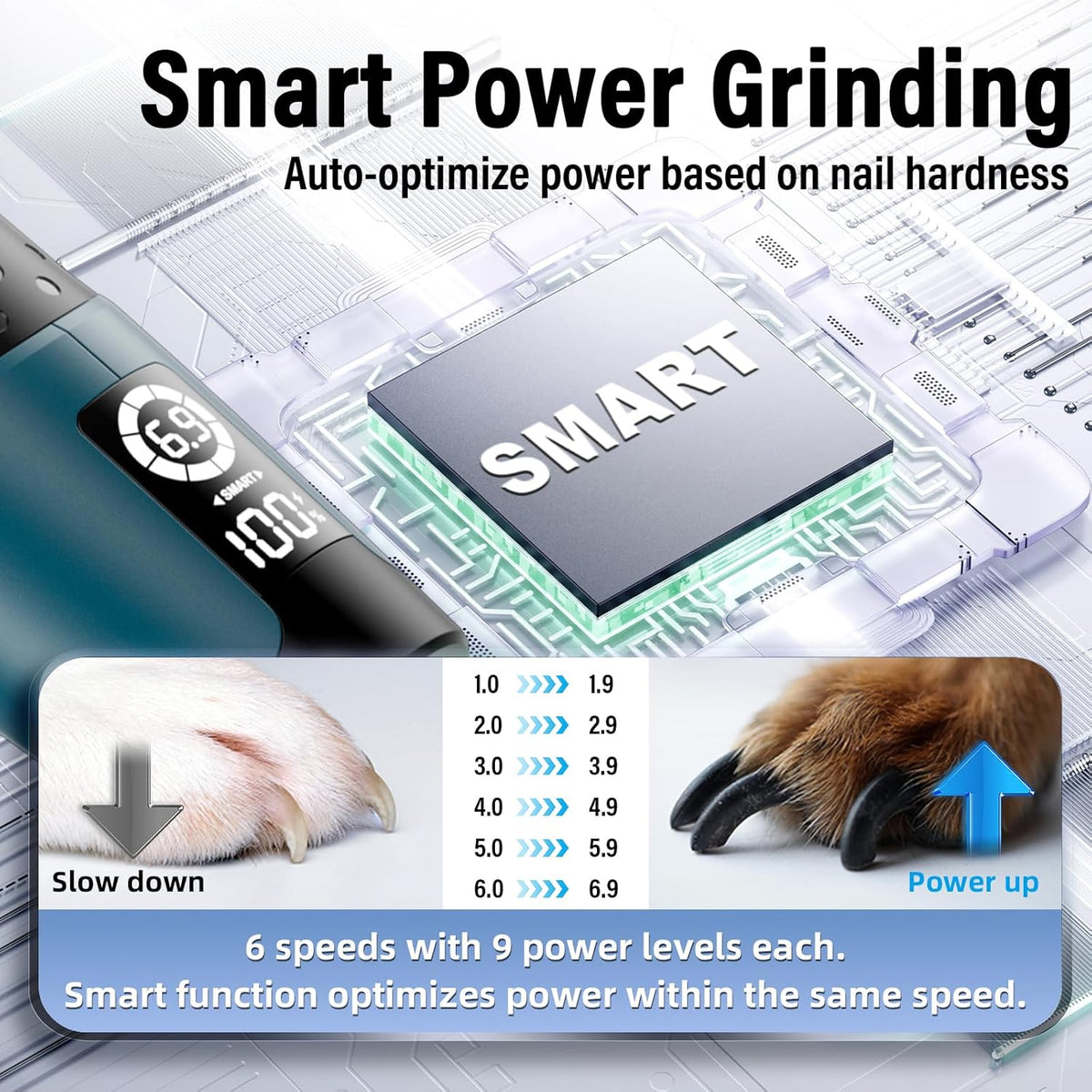 Casfuy Smart 6-Speed Dog Nail Grinder - 50% More Power Pet Nail Grinder with 2 LED Lights Quiet