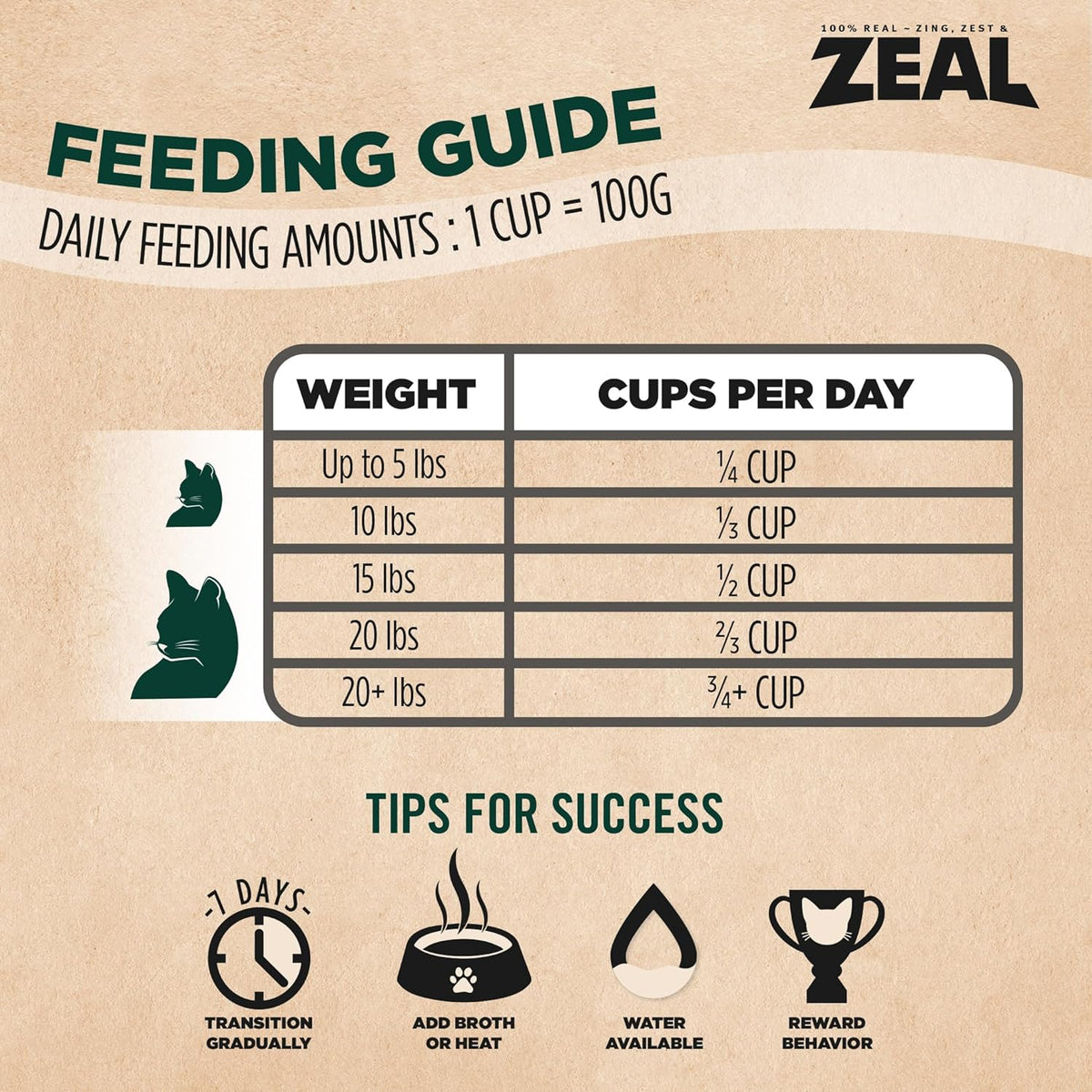 ZEAL Canada Air-Dried Salmon & Turkey Recipe for Cats - Superfood Omega-3 Rich, Dual-Protein, Grain