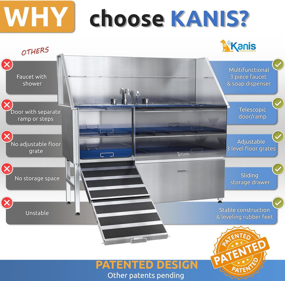 KANIS Professional Dog Washing Station - 304 Stainless Steel Pet Wash Sink & Grooming Bath Tub for