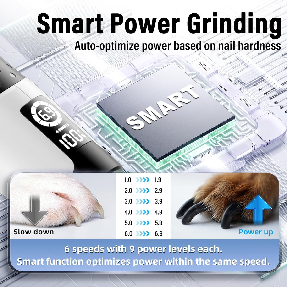 Casfuy Smart 6-Speed Dog Nail Grinder - 50% More Power Pet Nail Grinder with 2 LED Lights Quiet