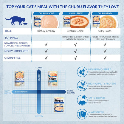 INABA Churu Bisque for Cats, Creamy Lickable Purée Side Dish with Vitamin E, 1.4 Ounces per Pouch