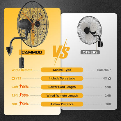 24 Inch Oscillating Misting Wall Mount Fan, Extra Long 3.9ft Wired Remote and 9.8ft Power Cord