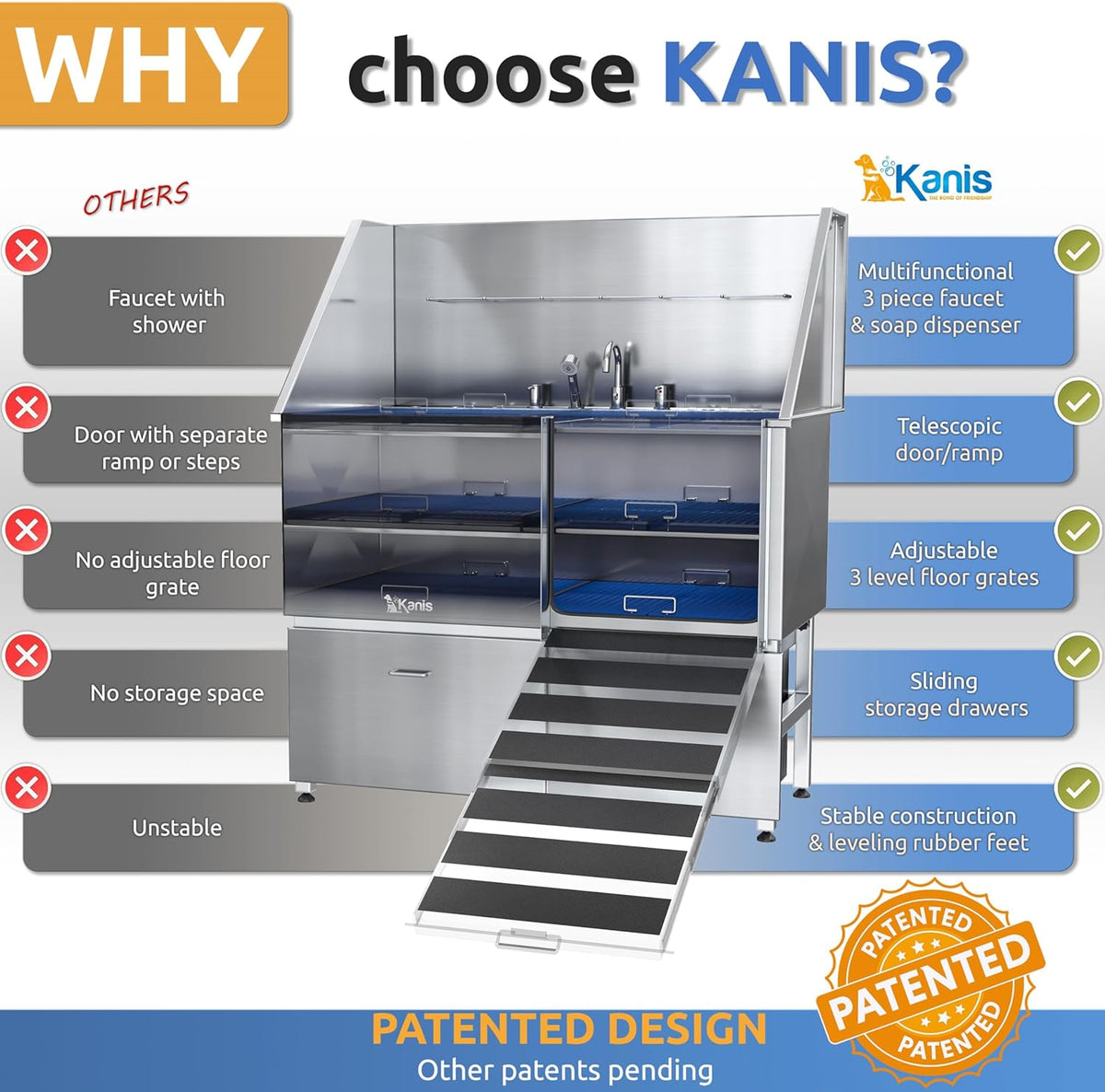KANIS Professional Dog Washing Station - 304 Stainless Steel Pet Wash Sink & Grooming Bath Tub for