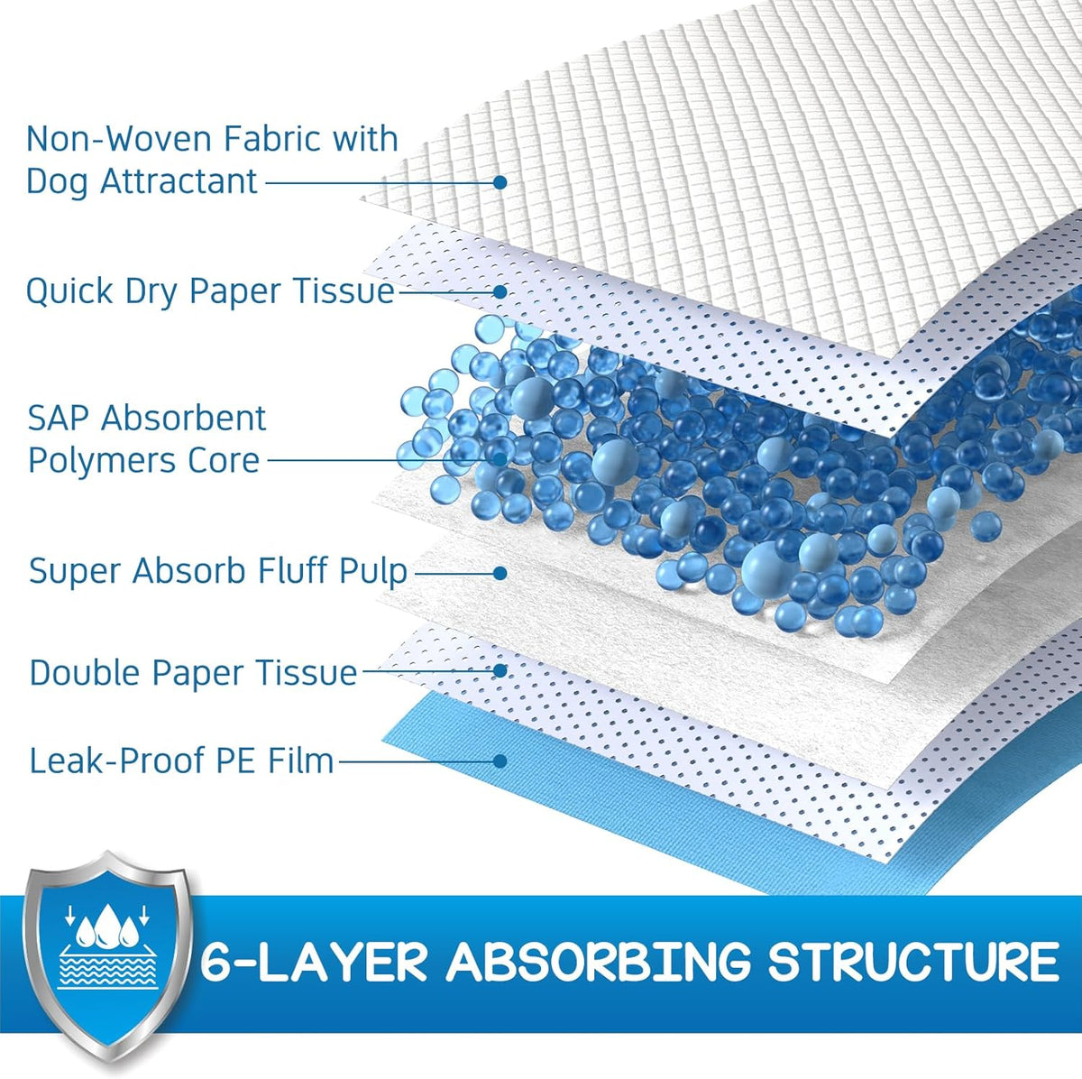 CROCI Puppy Pads 30x36in with Adhesive Tabs, Dog Pads Extra Large Super Absorbent Up to 8 Cups