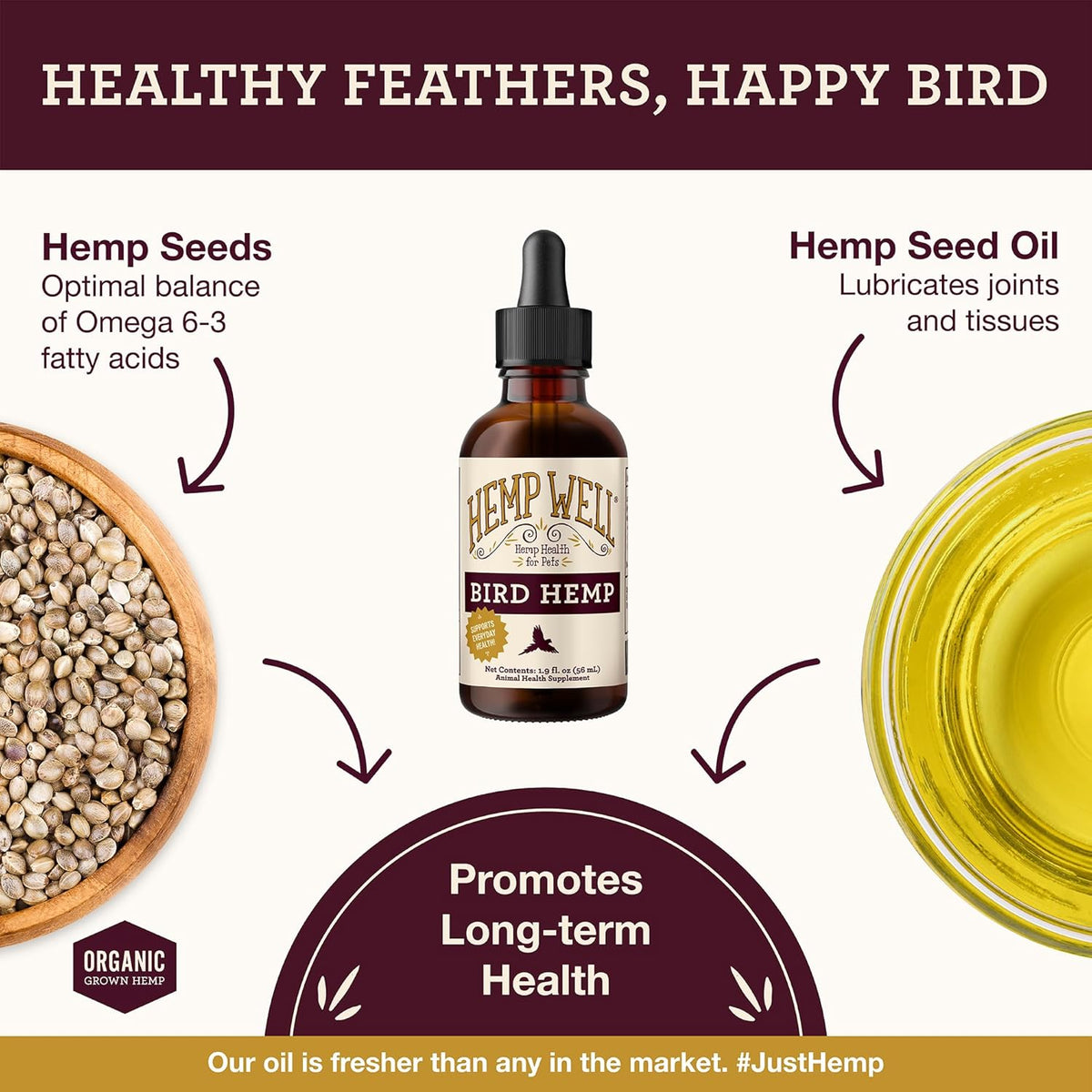 Organic Hemp Well Bird Hemp Oil – 2 Ounces. Parrot, Parakeet, Cockatiel and All Birds for