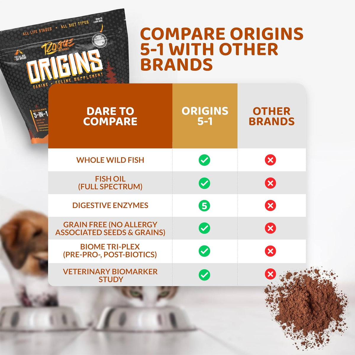 Origins 5-in-1 Dog Supplement - Powdered Food Topper w/Natural Omega 3 Fish Oil - Supports Healthy