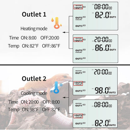 DIGITEN Reptile Temperature Controller with Timer Day-Night,3-Stage Outlet Thermostat Cooling