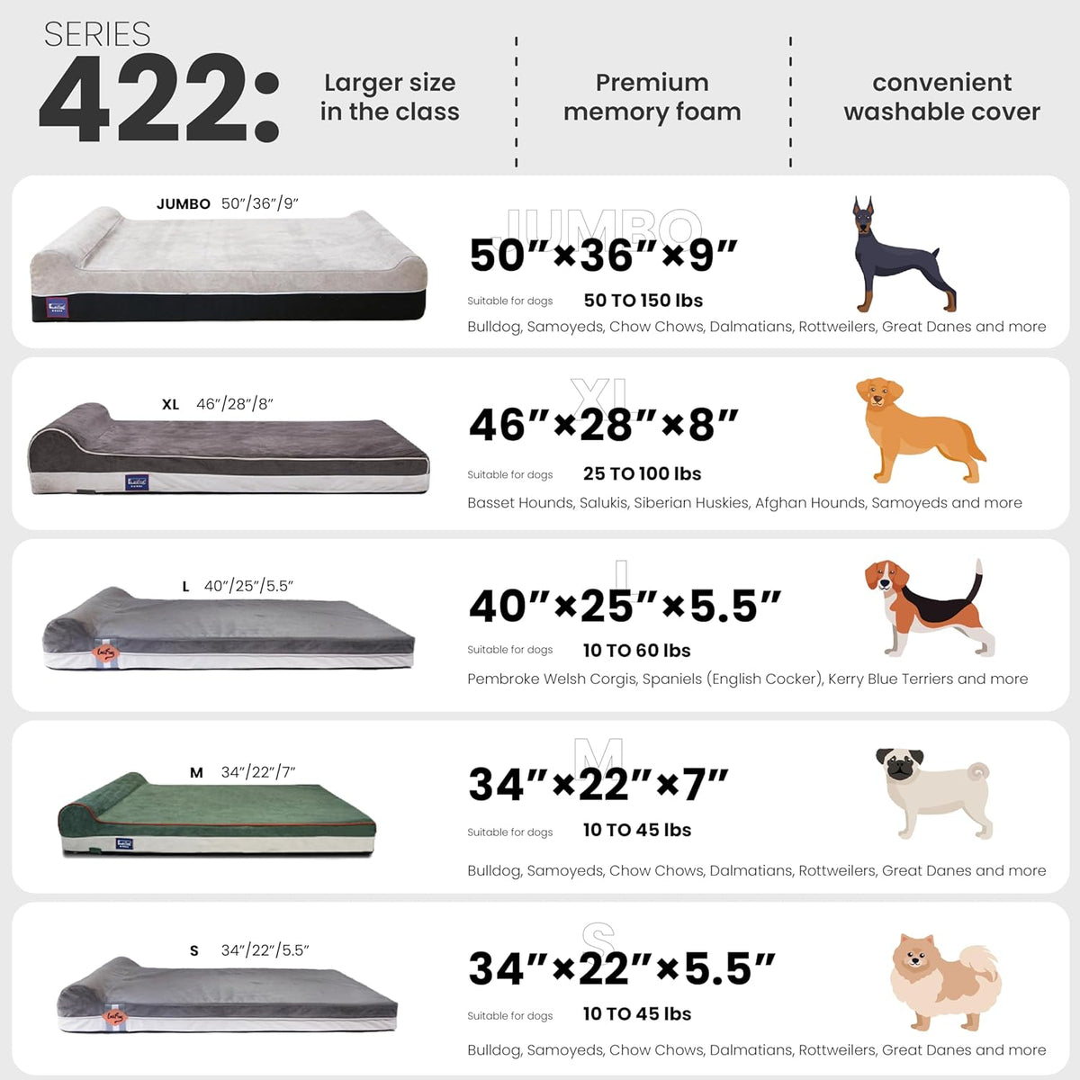 Laifug Orthopedic Memory Foam Dog Bed with Durable Water Proof Liner and Removable Washable Cover