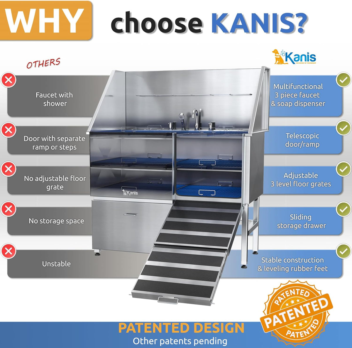 KANIS Professional Dog Washing Station - 304 Stainless Steel Pet Wash Sink & Grooming Bath Tub for