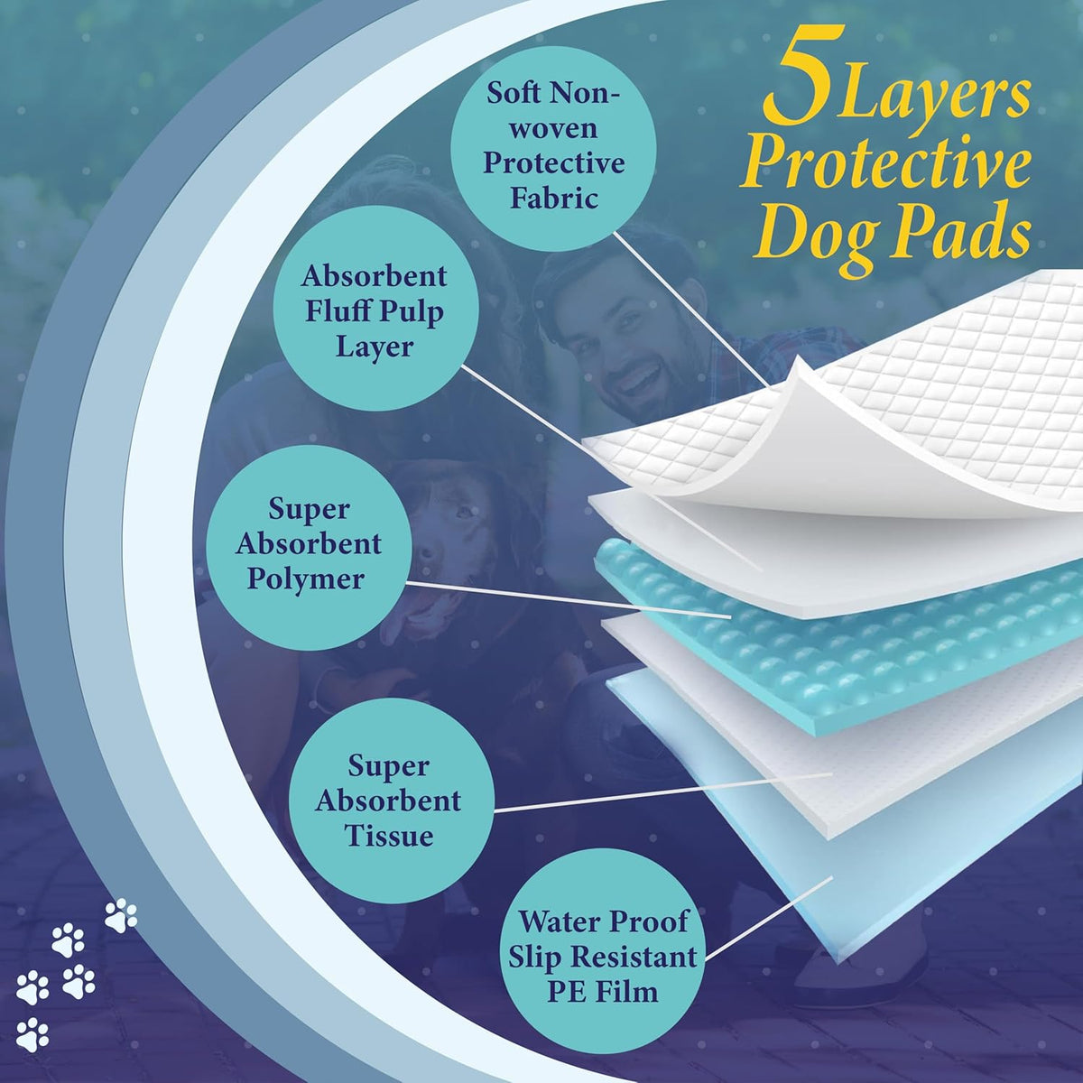 TBM Puppy Pads 100 Count - 23.6" x 23.6" - Super Absorbent Pee Pads for Dogs - Premium Leak-Proof