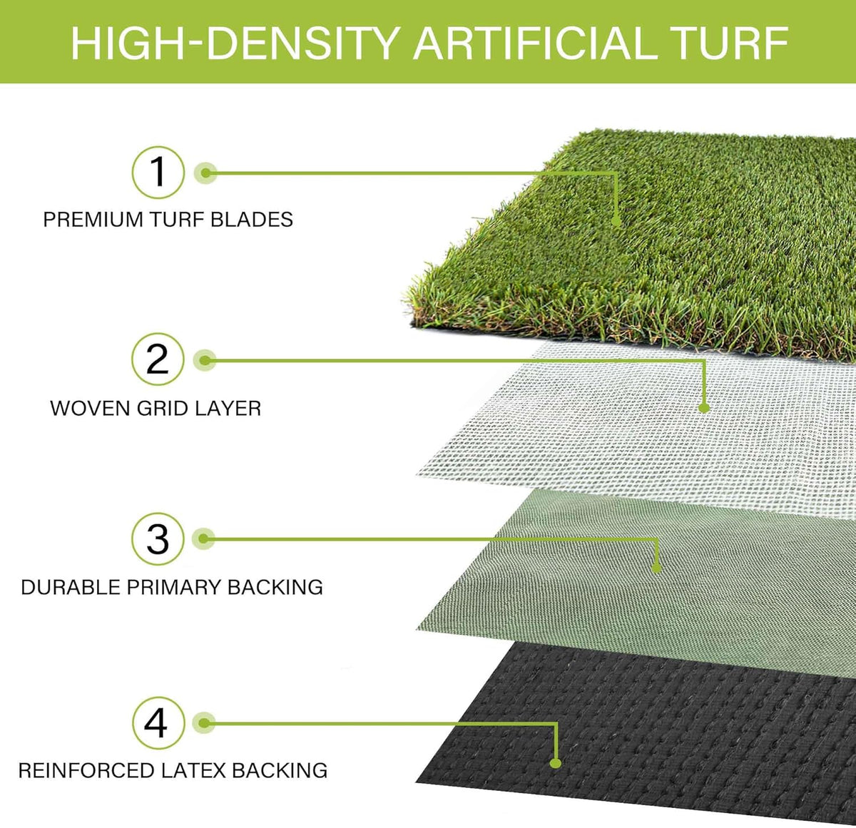 Dog Grass Pads 5 x 8 FT Artificial Grass Pee Pads for Dogs Potty Fake Grass Rug Turf Mat for Dogs