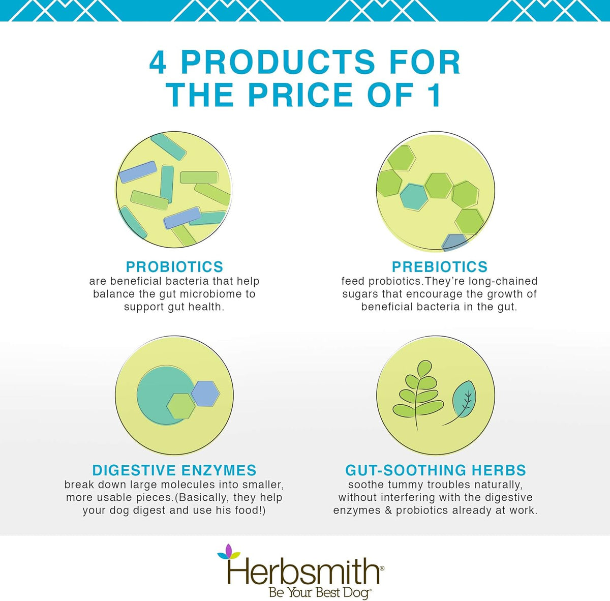 Herbsmith Microflora Plus – Dog Digestion Aid –Probiotics and Digestive Enzymes for Dogs
