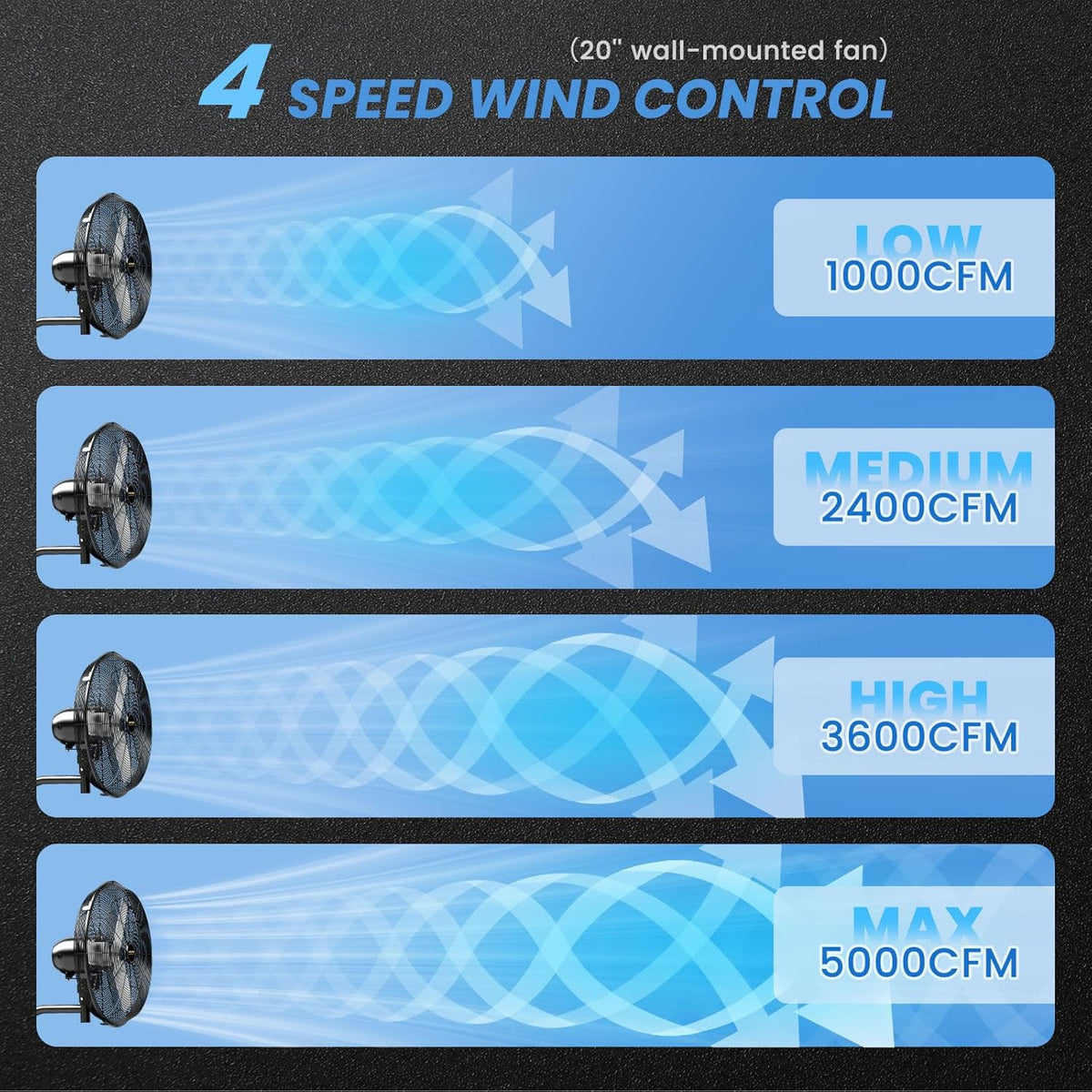 20'' Outdoor Wall Mount Fan, 4 Speed Oscillating Wall Fan with All Sealed Brushless DC Motor, Heavy