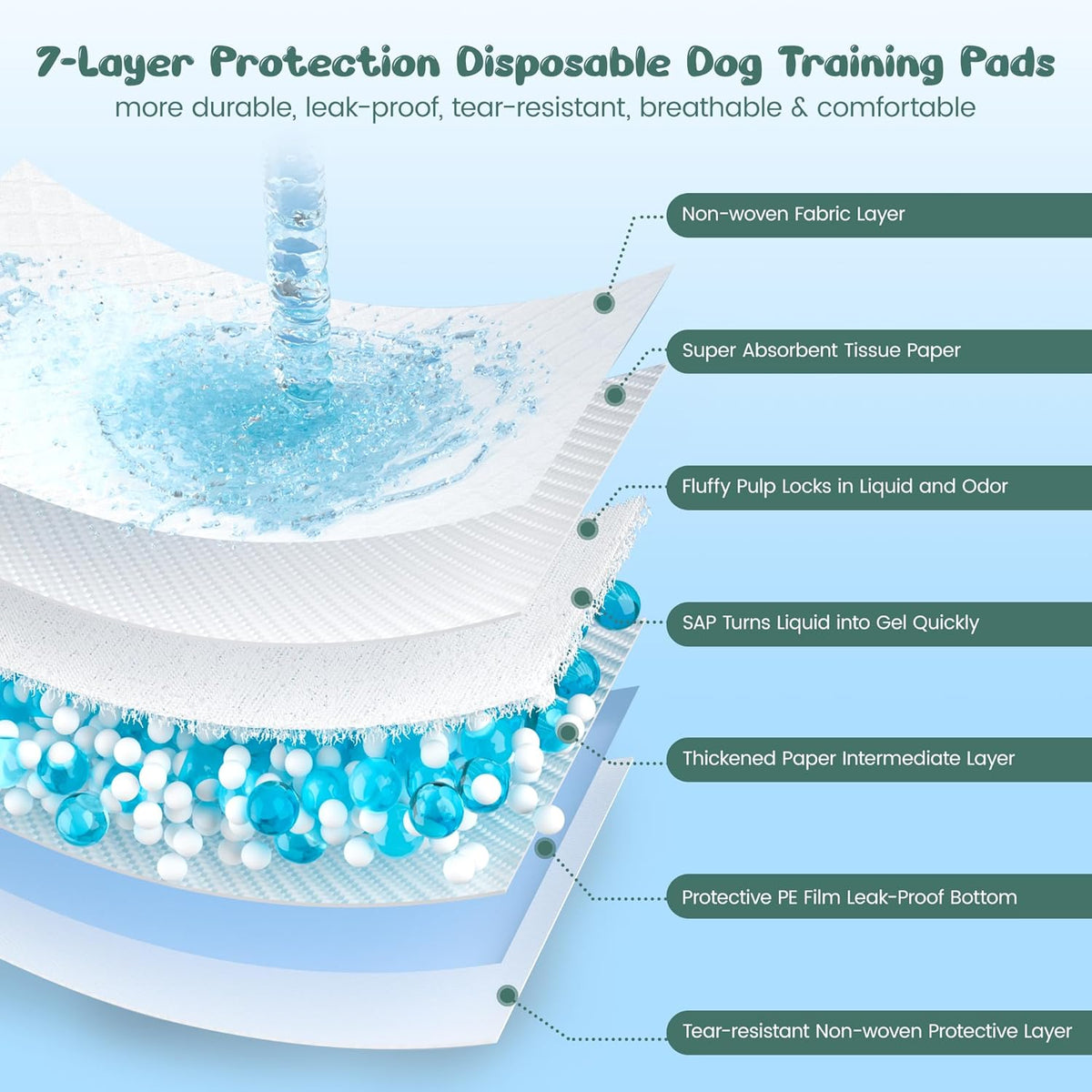 100 Count Extra Large Dog Pee Pads 28" x 34", Super Absorbent X-Large Puppy Pads Disposable