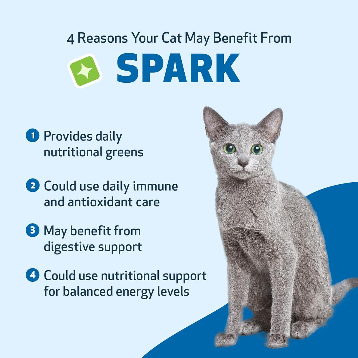 Pet Wellbeing Spark Daily Nutritional Greens Superfood for Cats - Probiotics, Prebiotics, Digestive