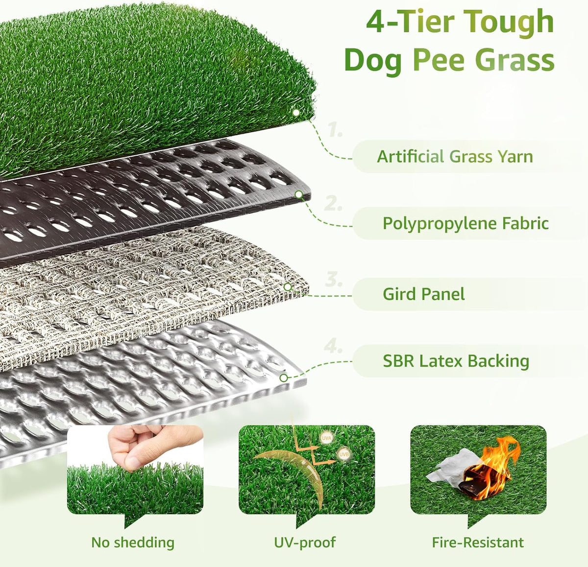 LOOBANI Dog Grass Pee Pads, Artificial Dog Grass Pads for Potty Tray, Fake Grass for Dogs to Pee