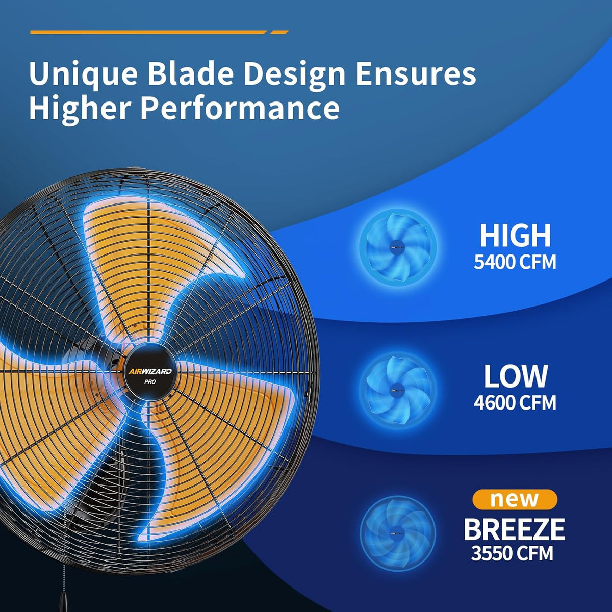 Oscillating High Velocity Wall Mount Fan, Industrial Heavy Duty Metal Wall Fans, 3 Speeds
