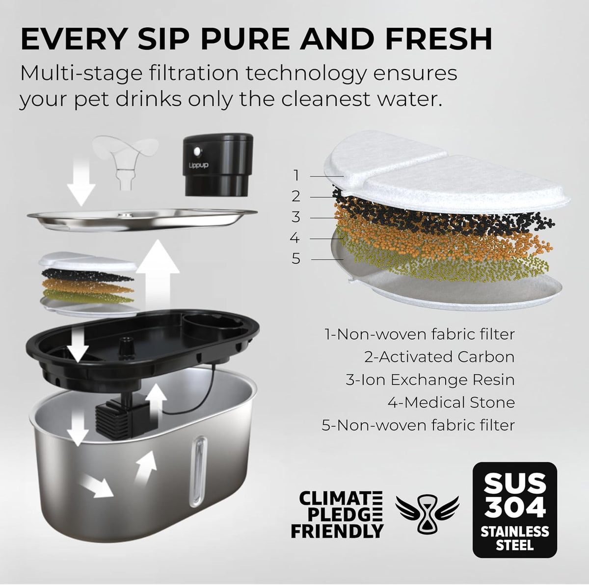 Replacement Filters for Stainless Steel Cat Water Fountain – 8 Pack Activated Carbon & Ion Exchange