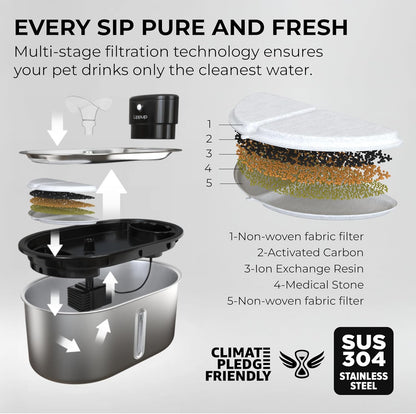 Replacement Filters for Stainless Steel Cat Water Fountain – 8 Pack Activated Carbon & Ion Exchange