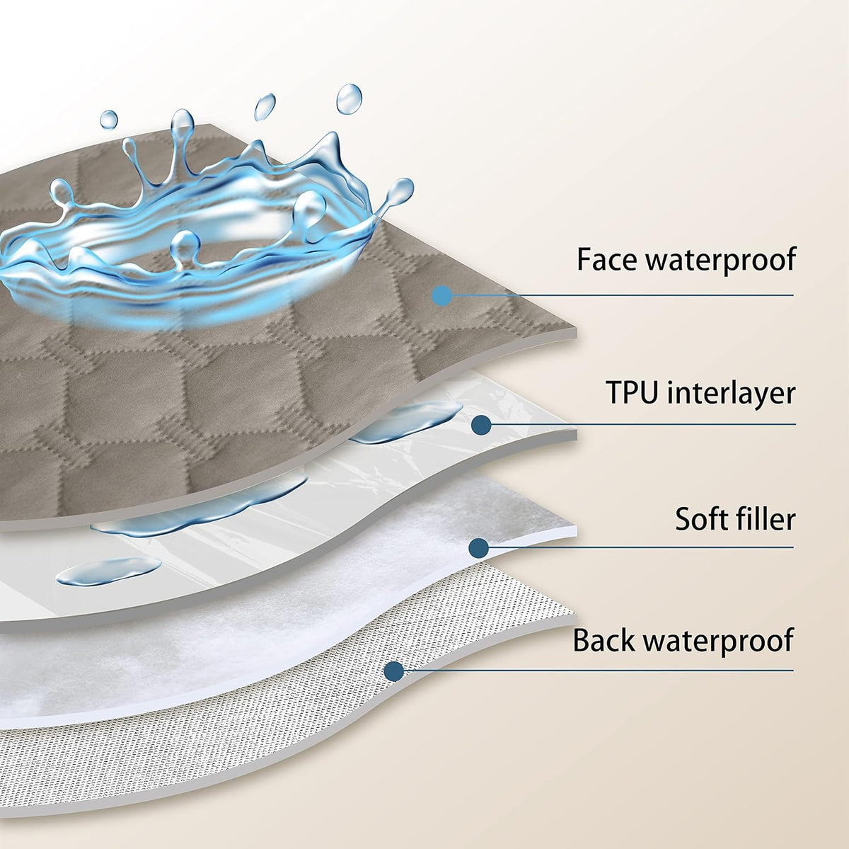 gogobunny 100% Double Sided Waterproof Dog Blanket Soft Pet Bed Cover Reversible Protect Furniture