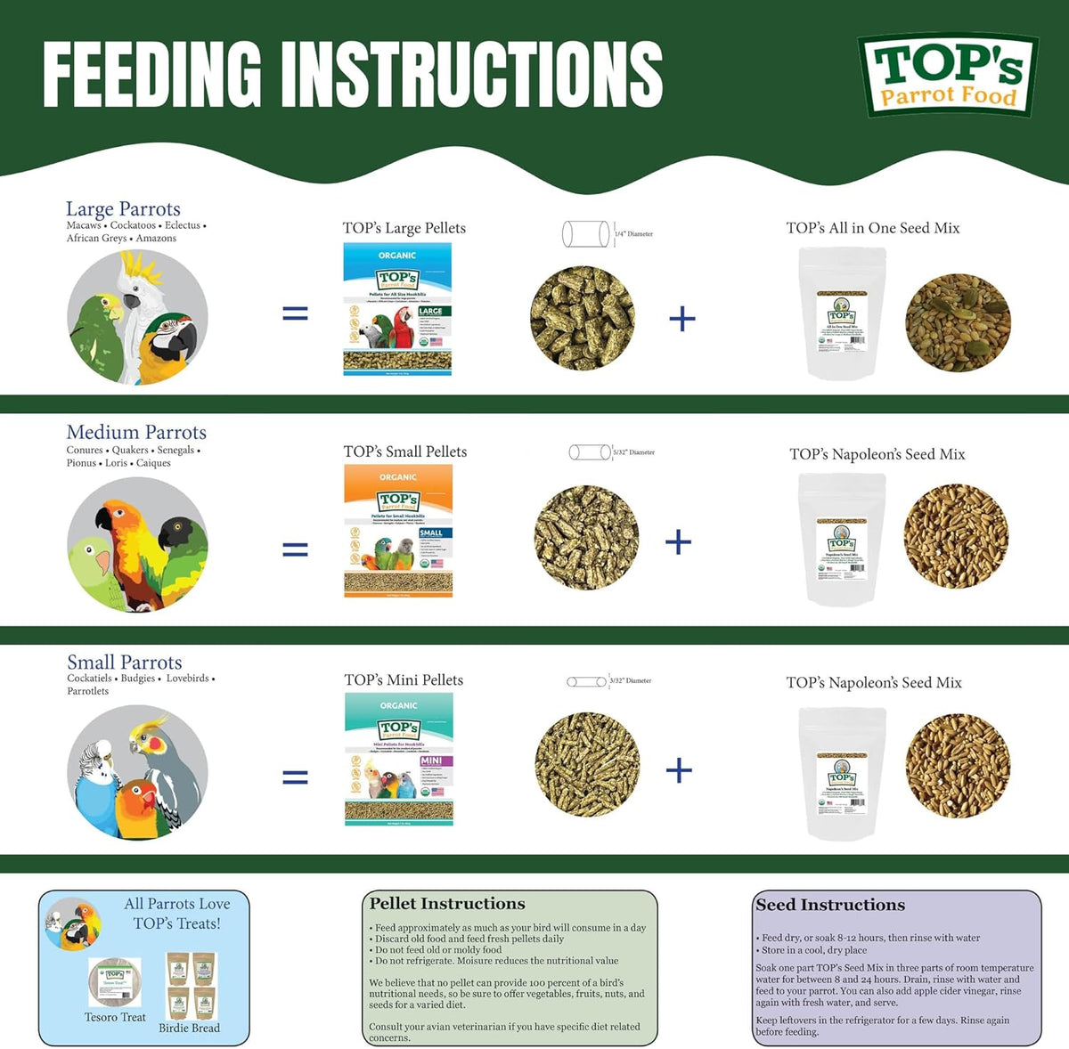 TOP's Parrot Food Pellets Hookbills, Small, Medium and Large Parrots - Non-GMO, Peanut Soy & Corn
