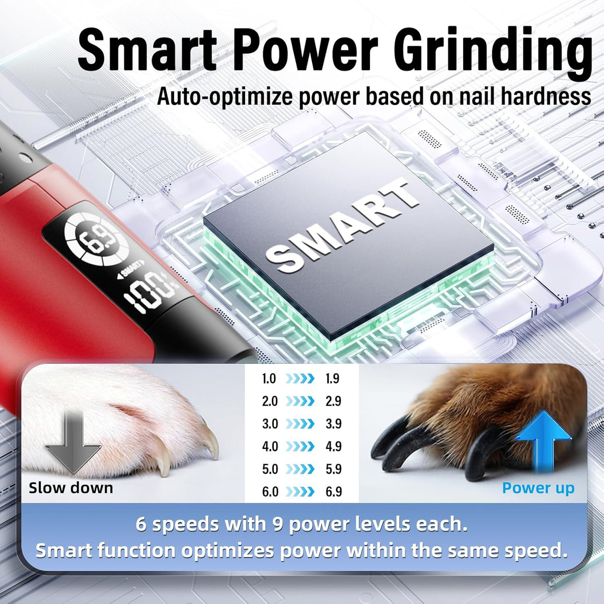 Casfuy Smart 6-Speed Dog Nail Grinder - 50% More Power Pet Nail Grinder with 2 LED Lights Quiet
