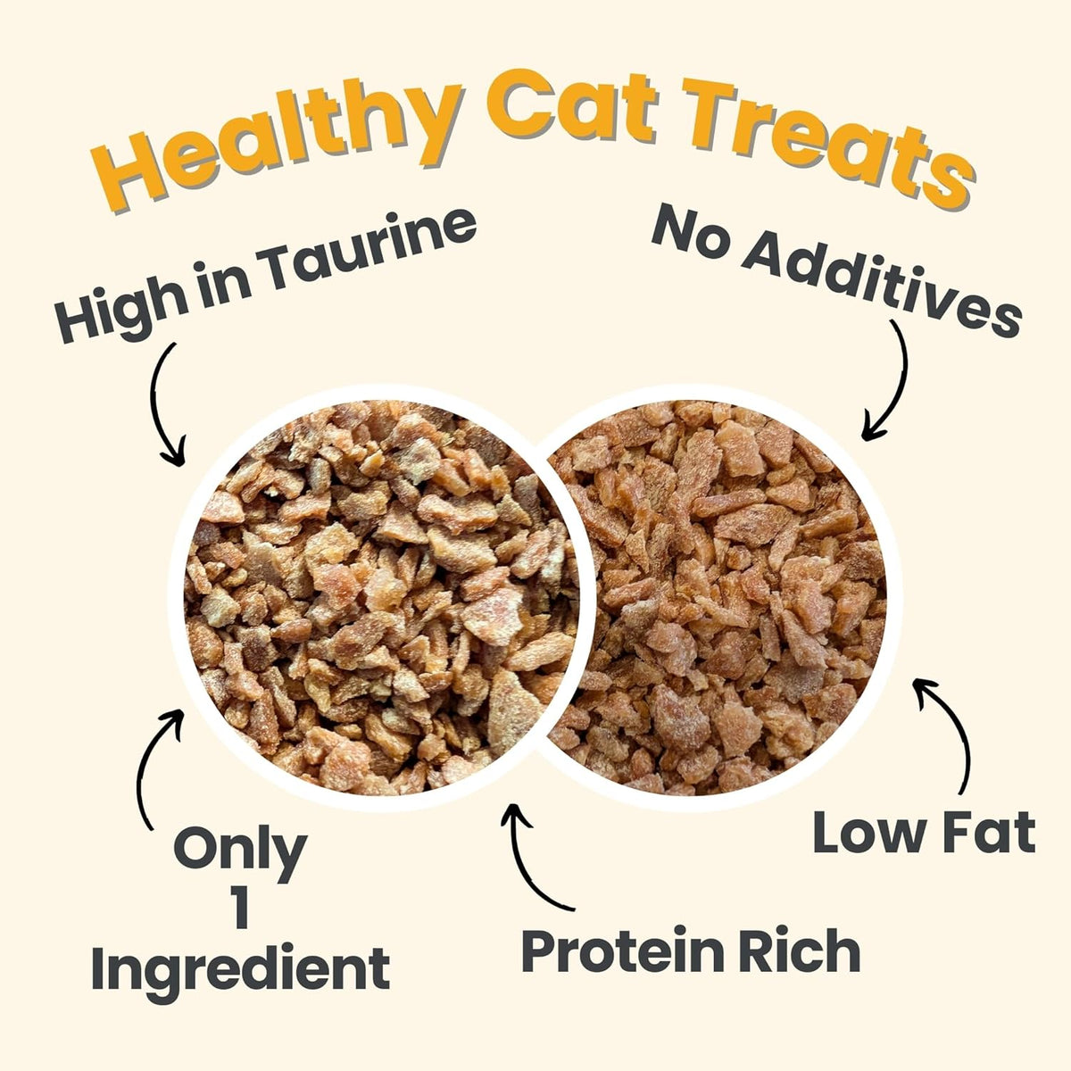 Farm To Pet Cat Treat Crumbles | Single Ingredient Chicken and Turkey, Chicken Snacks - Healthy