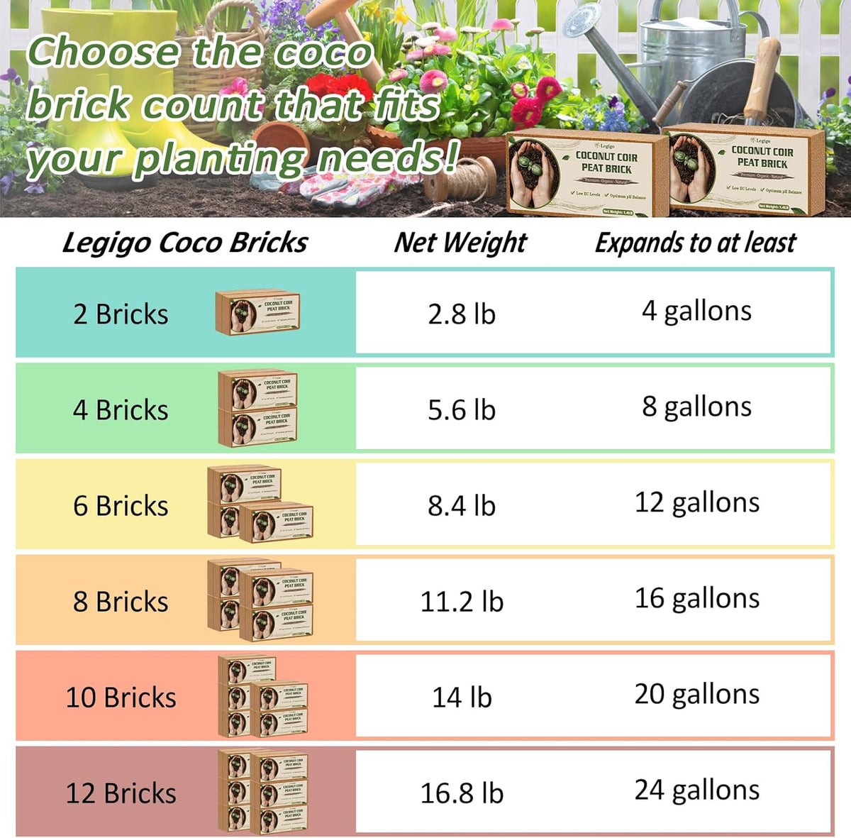 Legigo 6 Pack Premium Coco Coir Brick for Plants- 100% Organic Compressed Coconut Coir Bricks