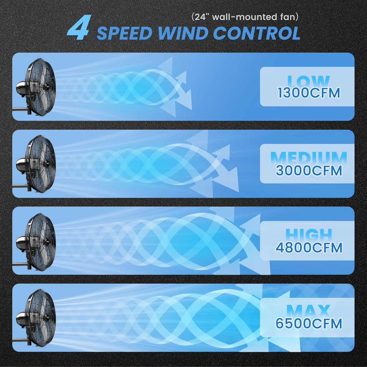 24'' Outdoor Wall Mount Fan, 4 Speed Oscillating Wall Fan with All Sealed Brushless DC Motor, Heavy