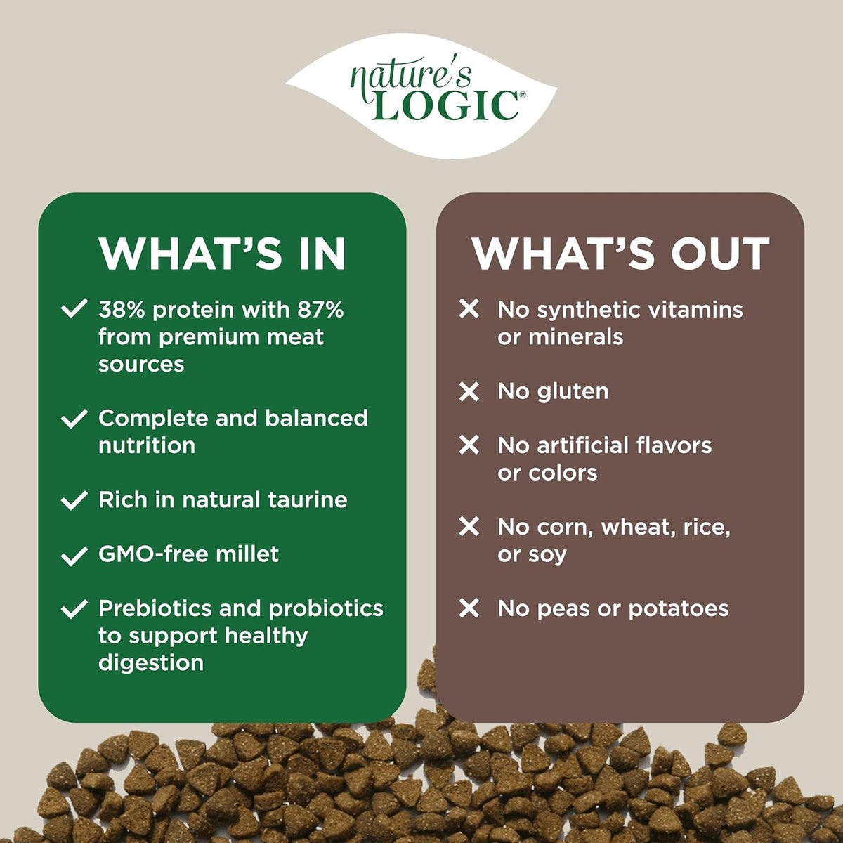 Nature's Logic Feline Chicken Meal Feast Cat Food - High-Protein Dry Food for Cats, 100% Natural