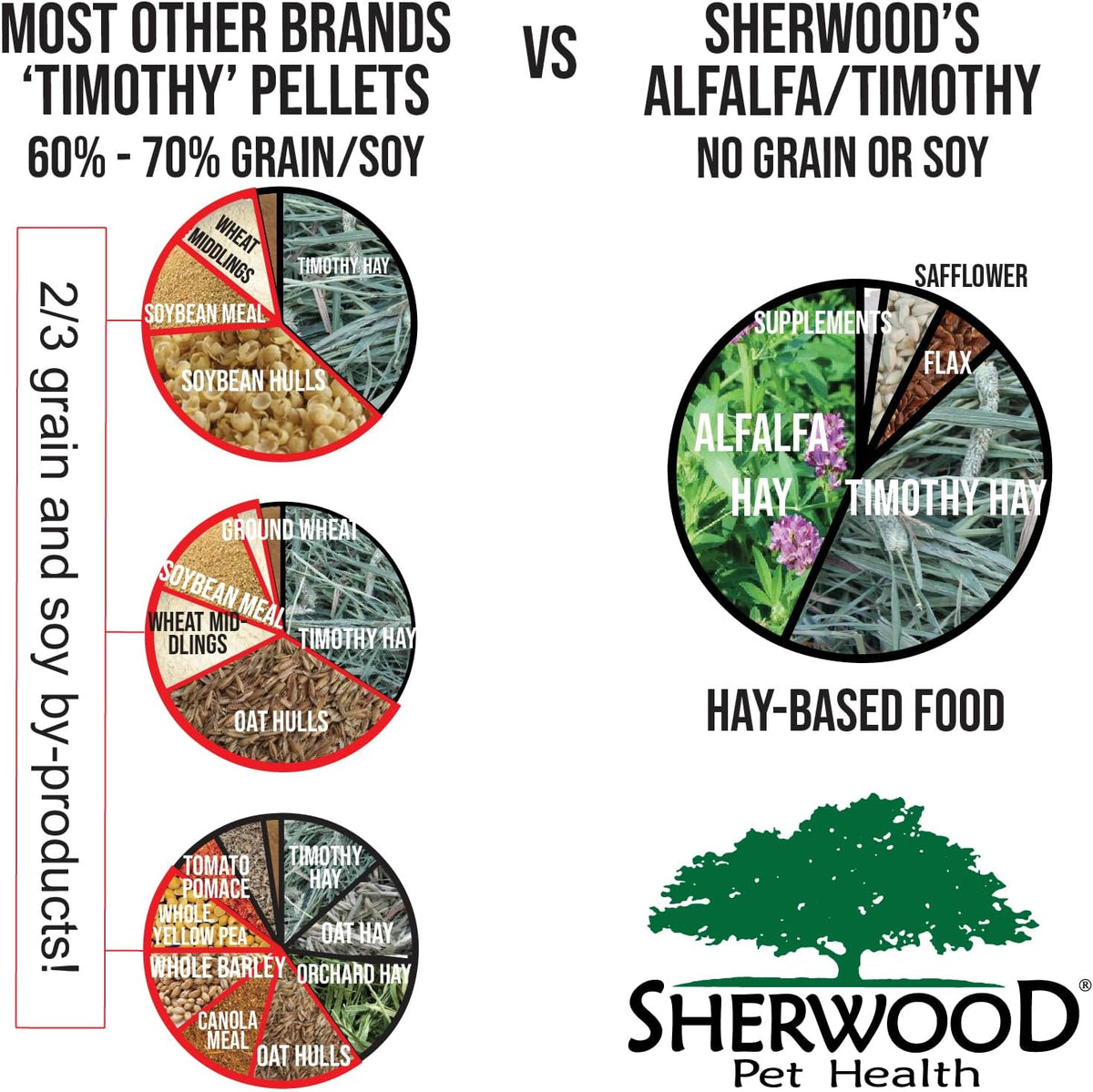 Sherwood Pet Health Adult Rabbit Food Alfalfa Timothy Hay-Based Blend 4.5 lbs, Grain and Soy-Free