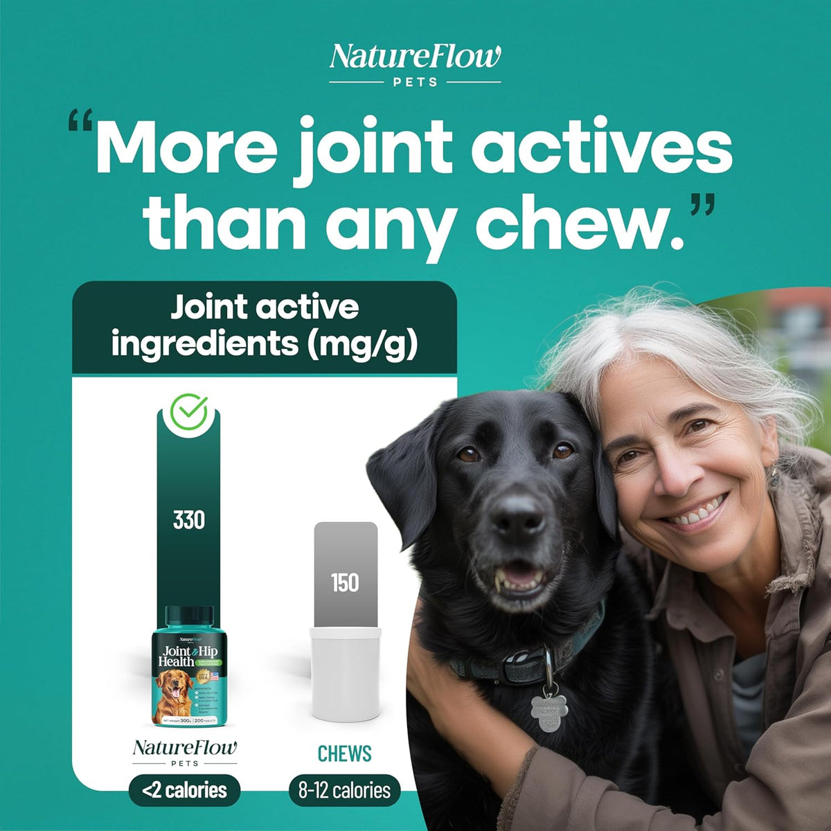Joint Supplement for Dogs, Power of Nature Made in USA, Unique Formula: Green-Lipped Mussel