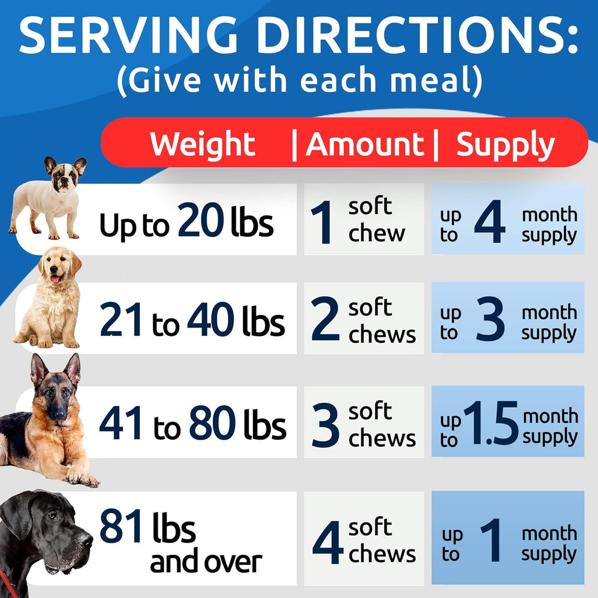 Bark&Spark Dog Probiotics & Digestive Enzymes (Gut Health) Allergy & Itchy Skin - Pet Diarrhea Gas