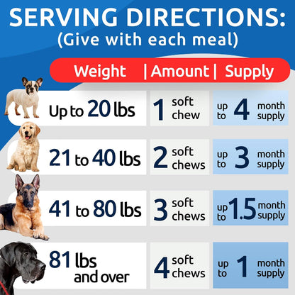 Bark&Spark Dog Probiotics & Digestive Enzymes (Gut Health) Allergy & Itchy Skin - Pet Diarrhea Gas
