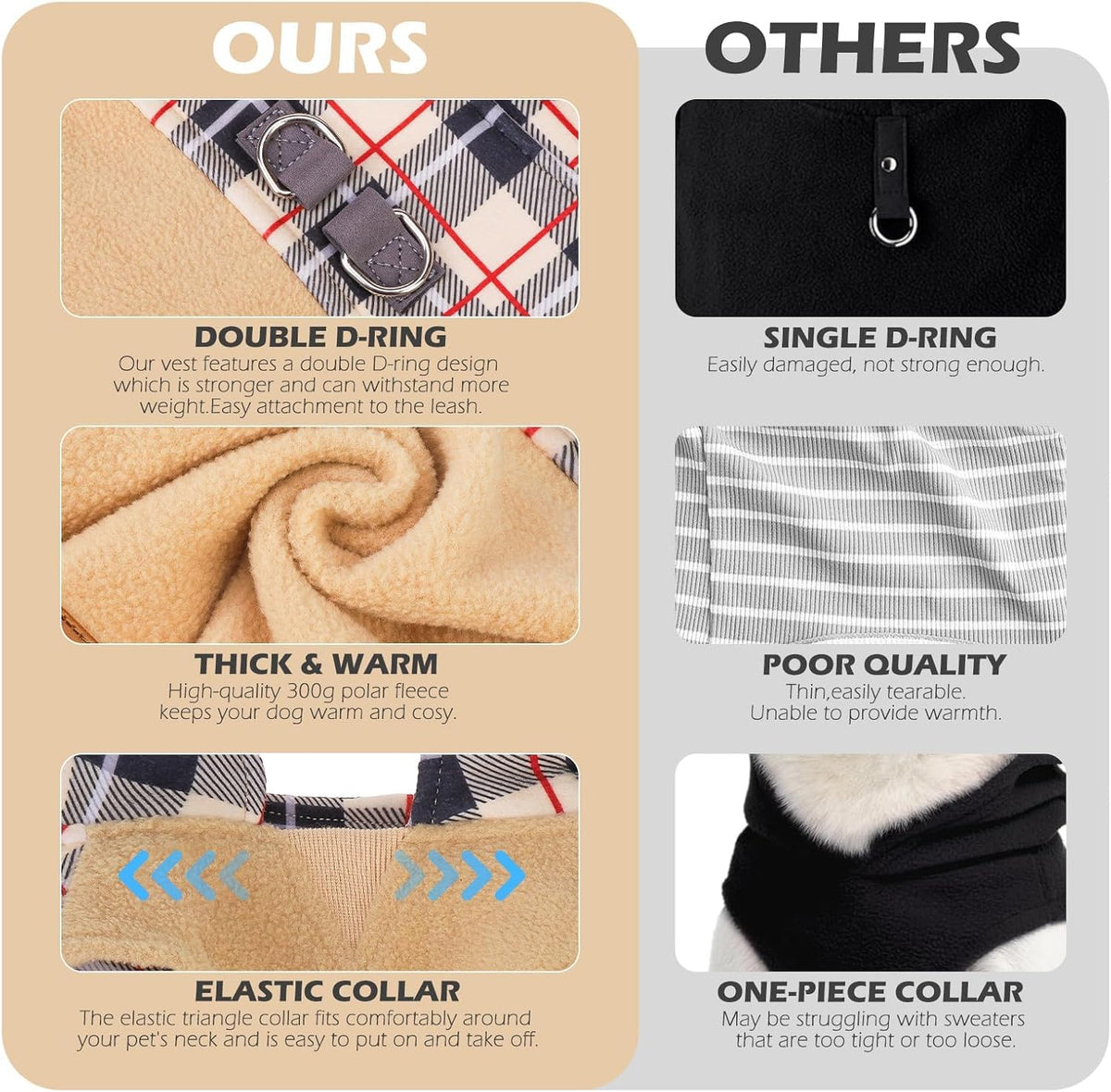 EXPAWLORER Fleece Dog Sweater - Classic Plaid Dog Jacket, Winter Coat Vest with 2 D-Rings for