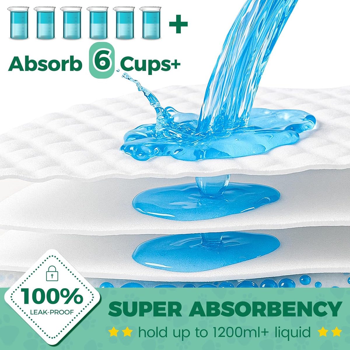 50 Count Dog Pee Pads Extra Large- 28" x 34", Super Absorbent Leak-Proof XL Puppy Pads 50 Pack