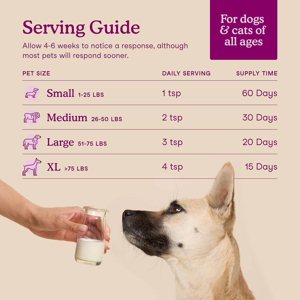 Fera Pets Goat Milk - Calming Supplement for Dogs & Cats - Ashwagandha, L-Theanine, & Passion