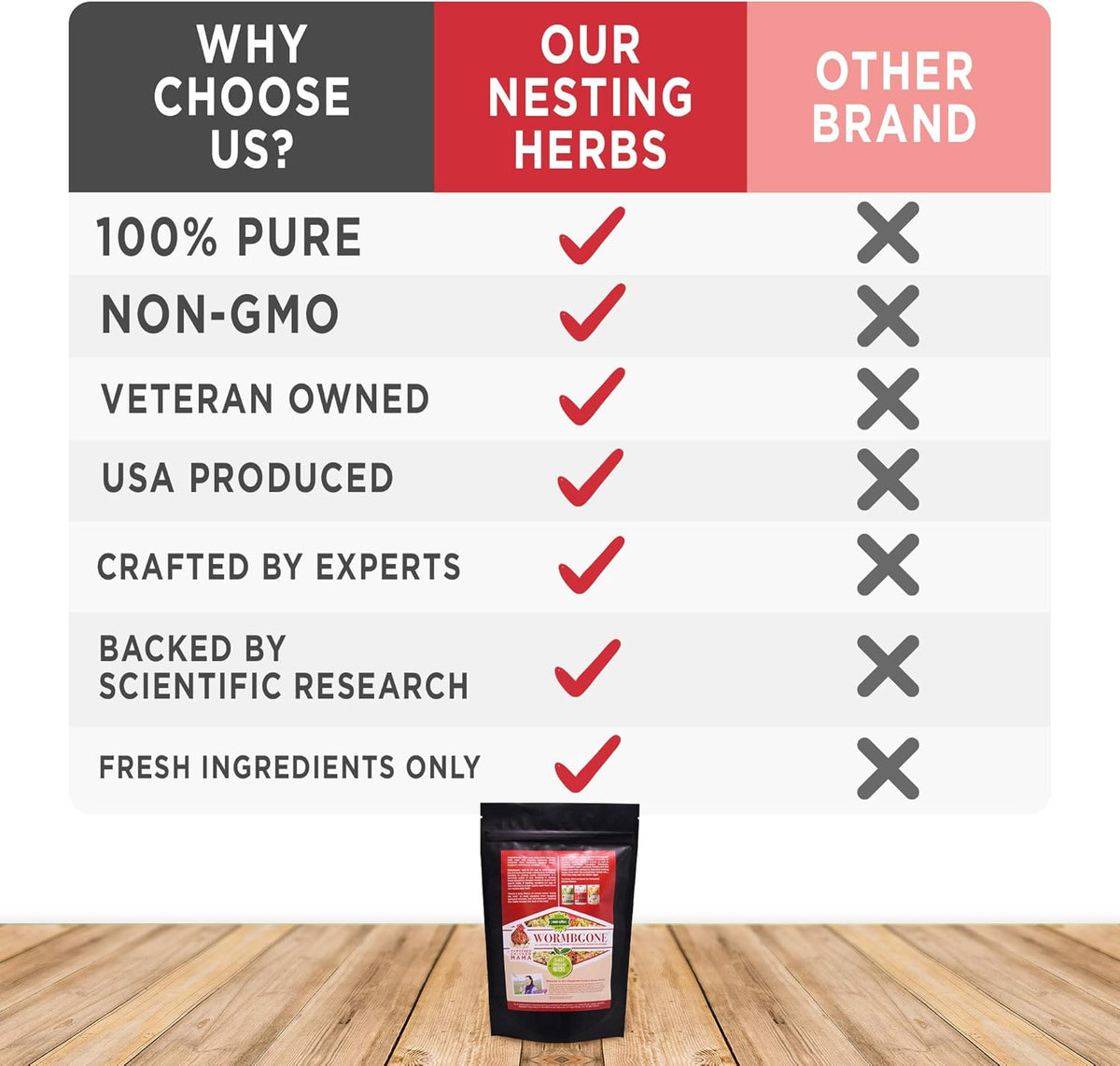 Non-GMO Backyard Chicken Nesting Herbs (8 Pounds) - Naturally Keep a Clean Coop Your Hens Will Love