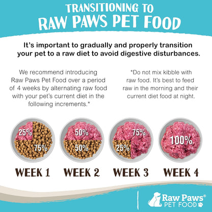 Raw Paws Signature Blend Pet Food for Dog & Cats - Chicken Recipe, 1-lb Rolls (10 Pack) - Frozen
