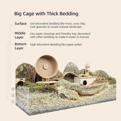 Niteangel Aspen Shaving Hamster Beddings for Syrian Dwarf Hamster Gerbil Mice Degu Rat Rabbit Bunny