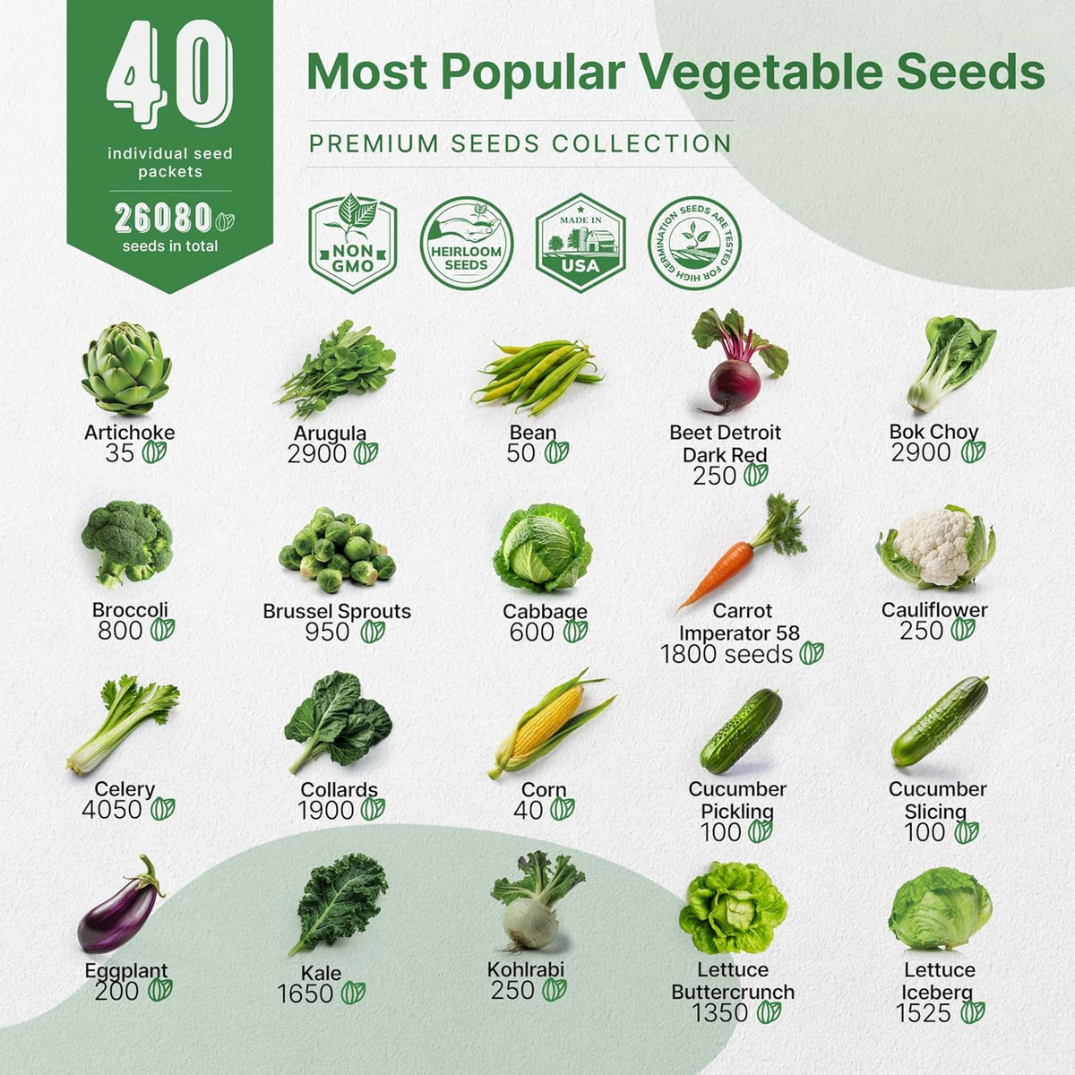 Organo Republic 40 Vegetable Seeds Variety Pack - 26000 Non GMO Heirloom Seeds for Planting