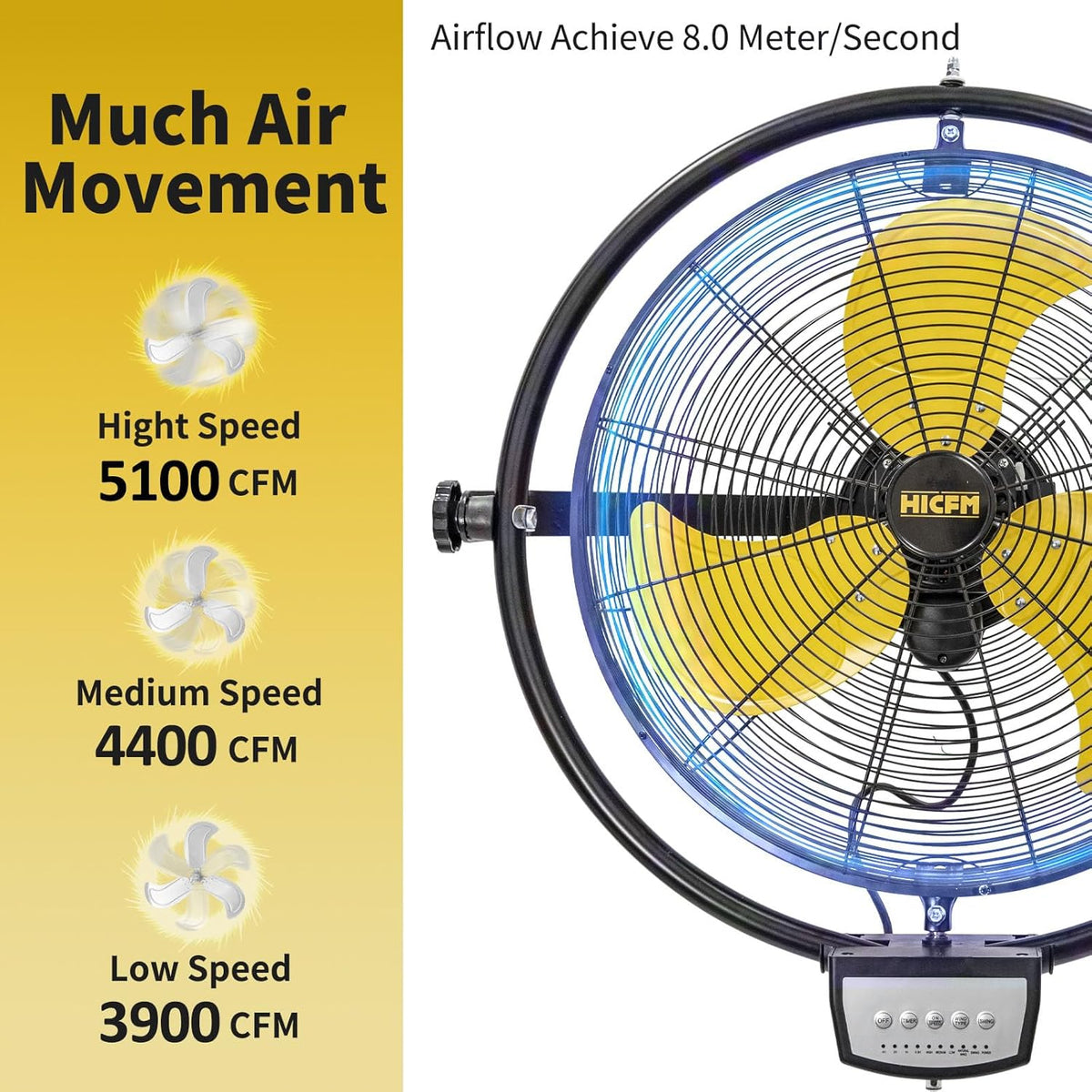 HiCFM 20" Remote Control Wall Mount Fan, 5100 CFM High Velocity 3-Speed Oscillating Wall Fans with