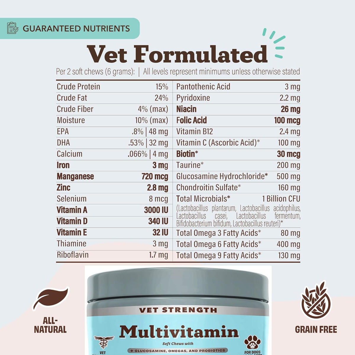 Natural Dog Company Vet Strength Multivitamin Chews for Dogs – Glucosamine, Omega-3 & Biotin for