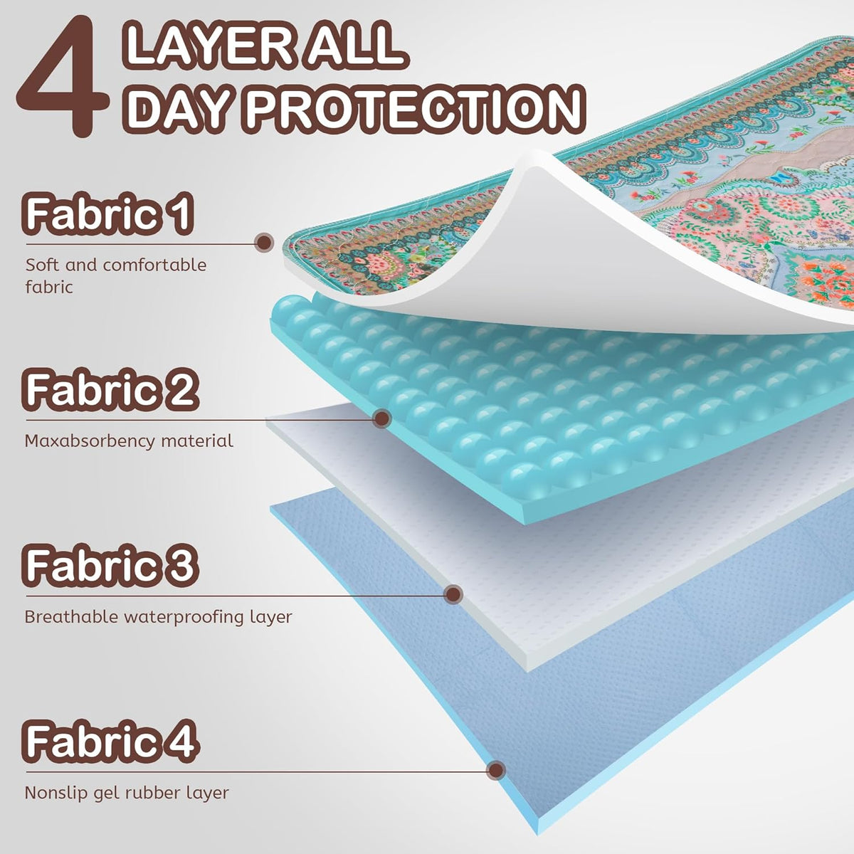 Washable Pee Pads for Dogs, 36"x41" 2 Pack Reusable Puppy Pads Pet Training Pads, Super Absorbent